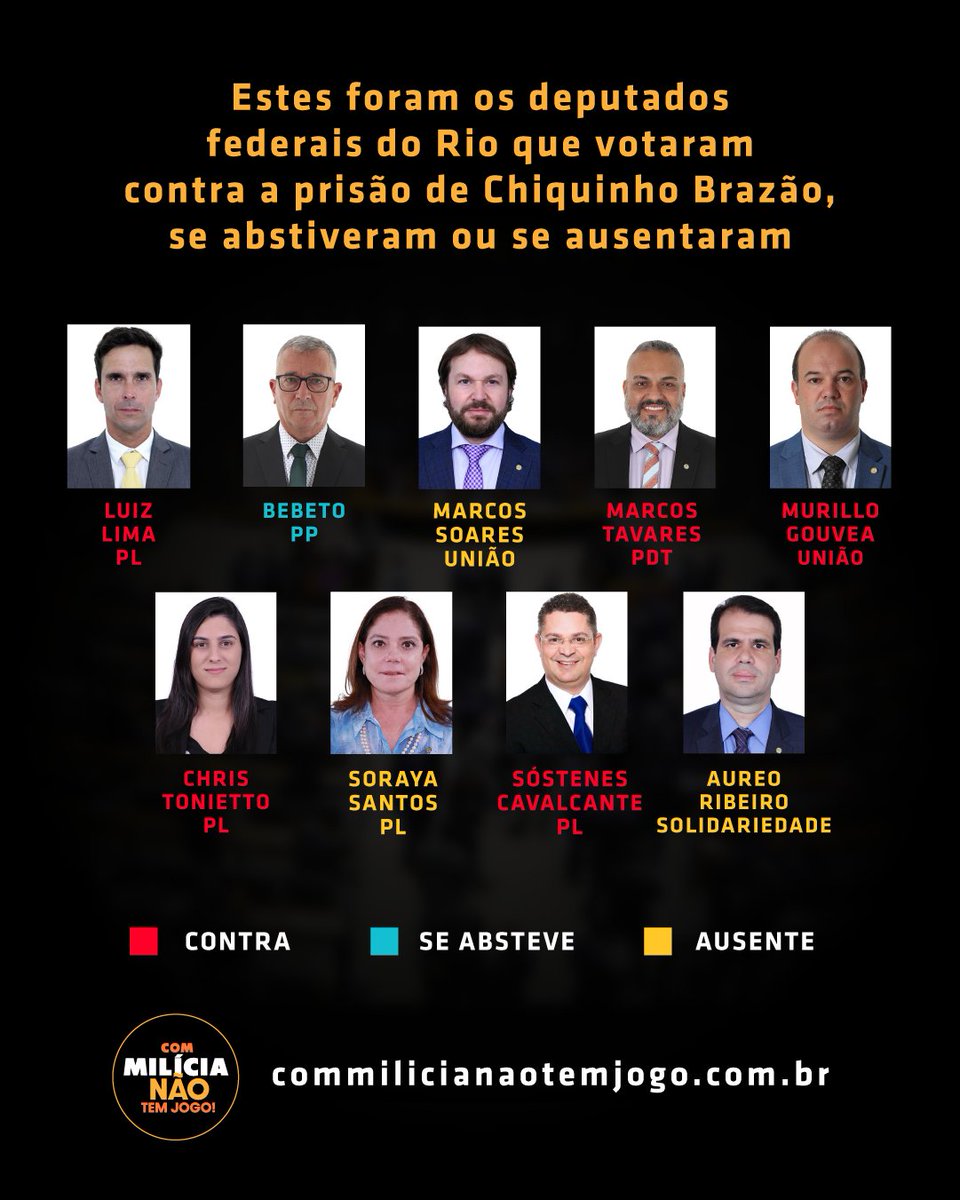 Esses são os deputados federais do Rio de Janeiro que se abstiveram, se ausentaram ou votaram CONTRA A PRISÃO de Chiquinho Brazão, um dos acusados de mandar matar Marielle. #ComMiliciaNãotemJogo #JustiçaPorMarielleeAnderson