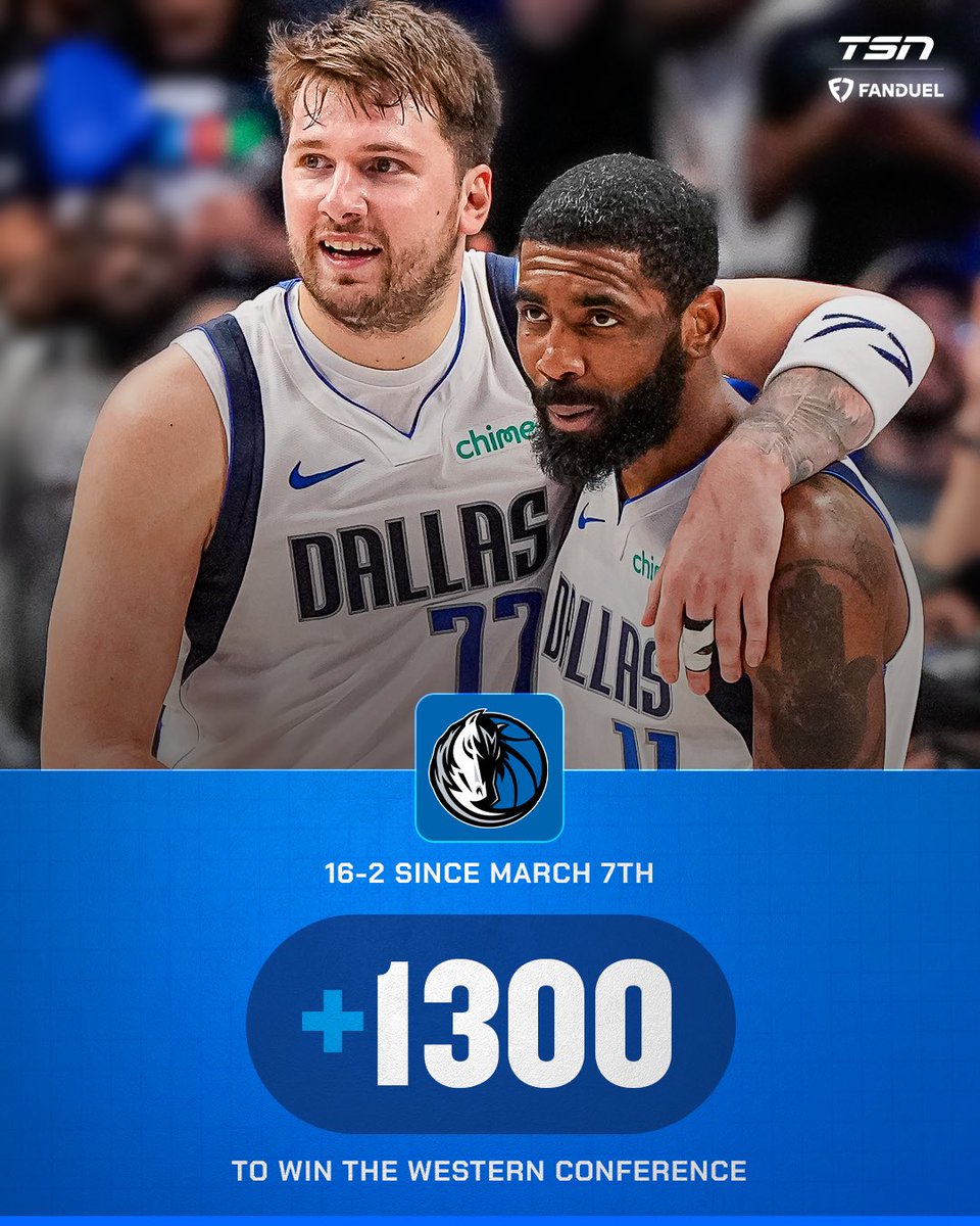 The Mavericks keep it rolling with a win over the Heat! 🔥 Dallas is the 6th choice to win the Western Conference on @FanDuelCanada.