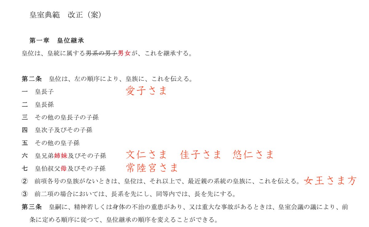 @WDLRMNwl6879949 残念ながら今のままではダメなのです。 憲法上では問題ないのですが、 皇室典範という法律で男系男子に限定されているのです。 その皇室典範を改正して、直系長子継承にすれば 愛子さまが皇位継承第一位になります。