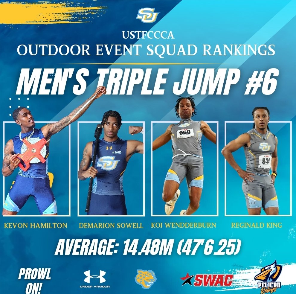 The USTFCCCA Event Squad Rankings are in and your Jaguars are ranked #6 in the nation in Men's Triple Jump! 🔥🔥🔥🔥 

Visit GoJagSports.com for details. 

 #SouthernIsTheStandard 

#ustfccca #jumps #TrackandField #SWAC 

#ProwlOn | #GoJags | #WeAreSouthern