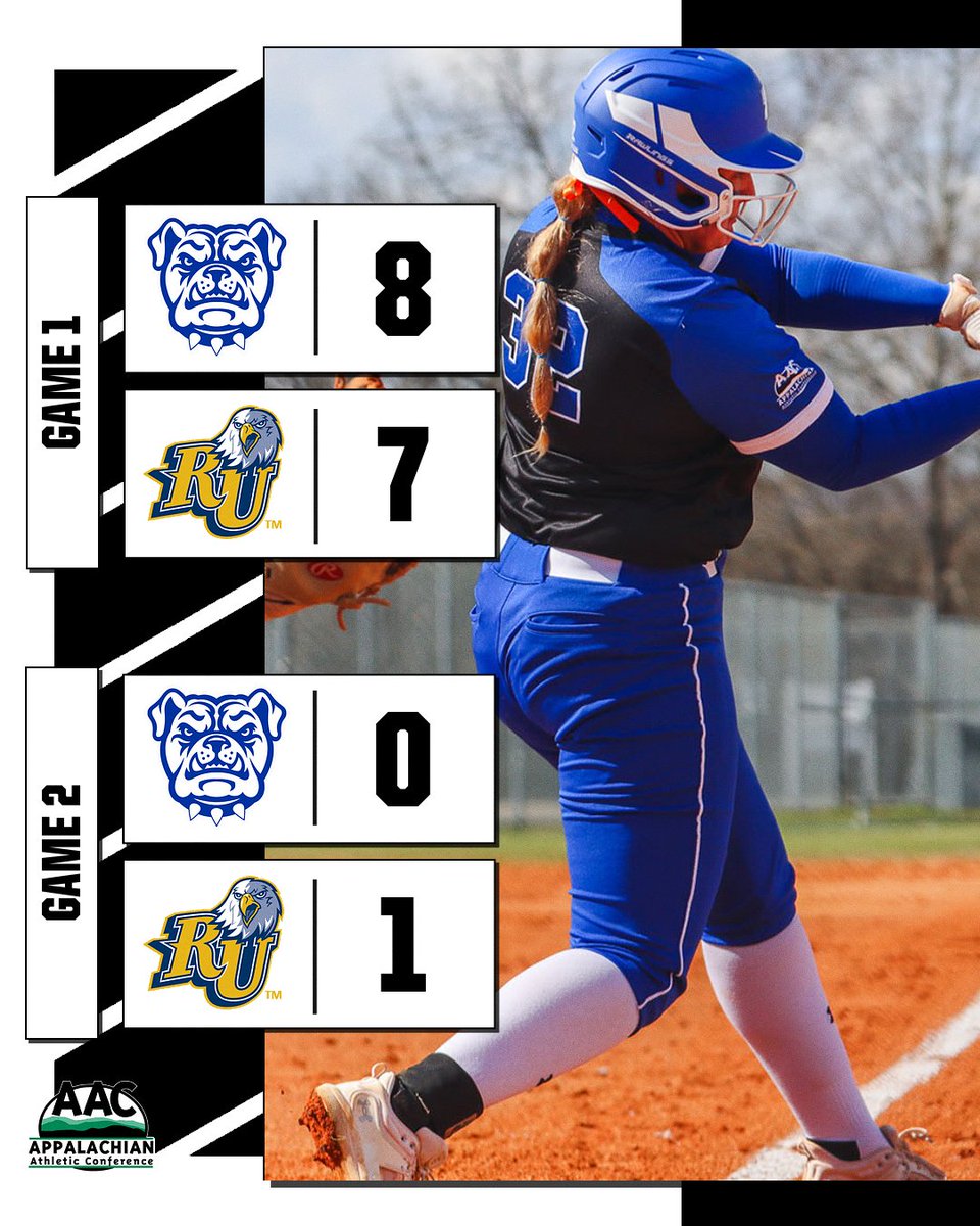 🥎 FINAL

@twbulldogs handed @RU_Eagles their first #AACSB loss of the season as the teams split their twinbill

Mackenzie Baldwin tied the game with a 2-run double and then scored the game-winning run. Ally Andriano tossed a shutout to earn the Eagles a shutout

#NAIASoftball