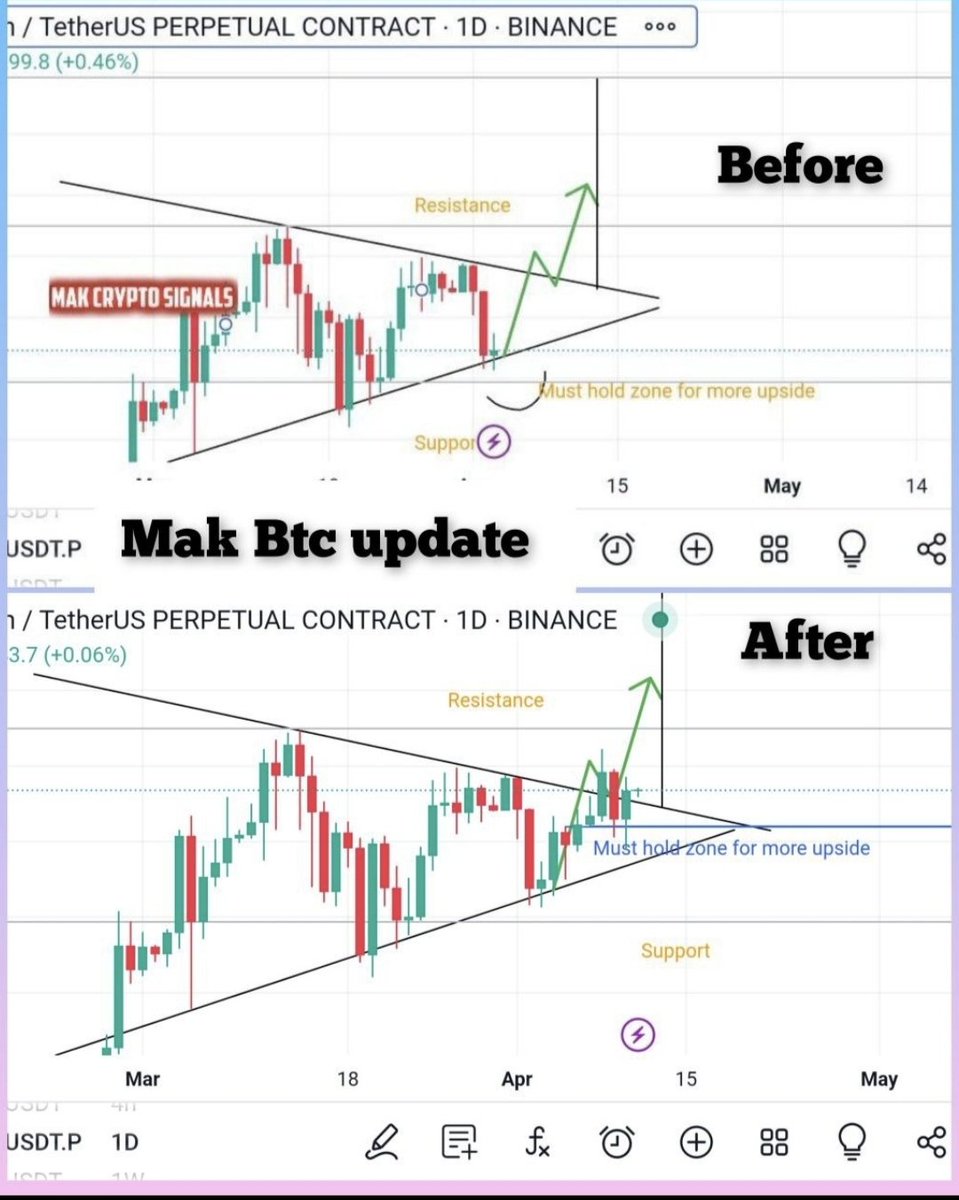 Aseries36646569's tweet photo. Btc moving as per our update bounced ✅ and retrace ✅
Now blue line is most hold zone for btc for further more upside.
If holds next is 73-74k 🔥 https://t.co/c8e19mB7oa