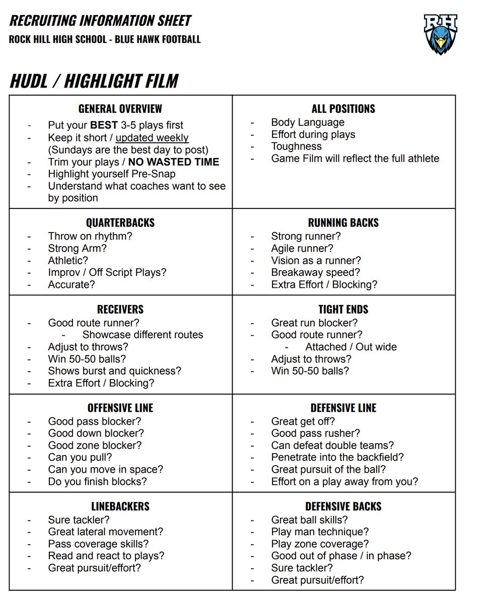 NicoSummerfield's tweet photo. @MRittCGS A1) From experience as a GA, it comes down to wowing coaches within the 1st few clips. Going through 100s of prospects, if they hit play on your film, your work better POP off the screen.

By position breakdown from @ParkerResources 
🔗https://t.co/mY1dD86ySq

#RCchat https://t.co/9ENad59gZJ