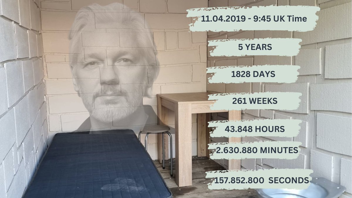 On April 11, 2019, the world witnessed a stark reminder of the cost of exposing truth when Julian was forcibly removed from the Ecuadorian Embassy in London and taken to HMP Belmarsh. For the past 5 years, he has been confined in a cell measuring merely 6 square meters, spending…