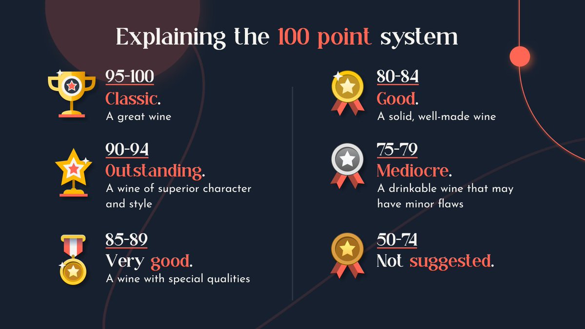 Ever wondered what a @JamesSuckling score really means? Here’s a break down of the most commonly used ‘100 point’ wine rating system 🍷