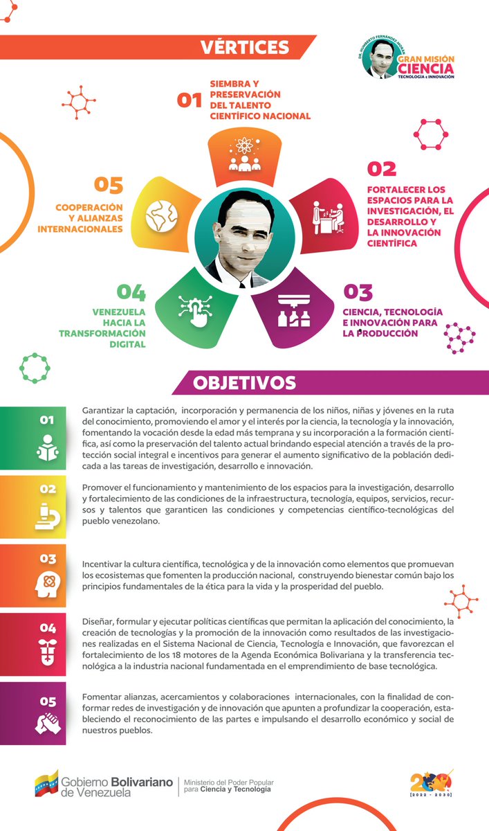 La Gran Misión Ciencia, Tecnología e Innovación 'Dr. Humberto Fernández-Morán', cuenta con cinco vértices cuyos objetivos son potenciar las capacidades investigativas y productivas de la Patria, la captación de nuevos talentos, la generación de vocaciones tempranas y la formación…