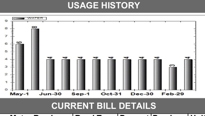 Is my water meter broken?