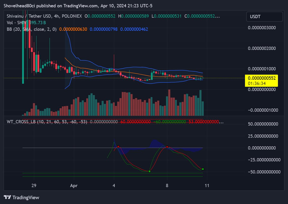 chinamopedscoot's tweet image. What is $shiv getting ready to do??  been a flat line for a bit,, what way we going ???
ACST.IO @ACSTTOKEN 
Dont miss this launch!  $acst coming in hot! 
#bitcoinofcannabis $btc $eth