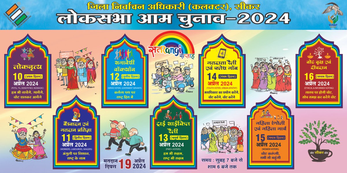 SIKARSVEEP's tweet image. सतरंगी सप्ताह
Day 1 #folkdance
Day 2 #musicalband #voterpledge
Day 3 #walkathon
Day 4 #tricyclerally
Day 5 #voter_rally #flashmob
Day 6 #mahilarangoli #mahilamarch
Day 7 #deepdan
#ECI #DeshKaGarv #ChunavKaParv #IVote4Sure
@ECISVEEP 
@CeoRajasthan
@DcDmSikar 
@DmNeemKaThana