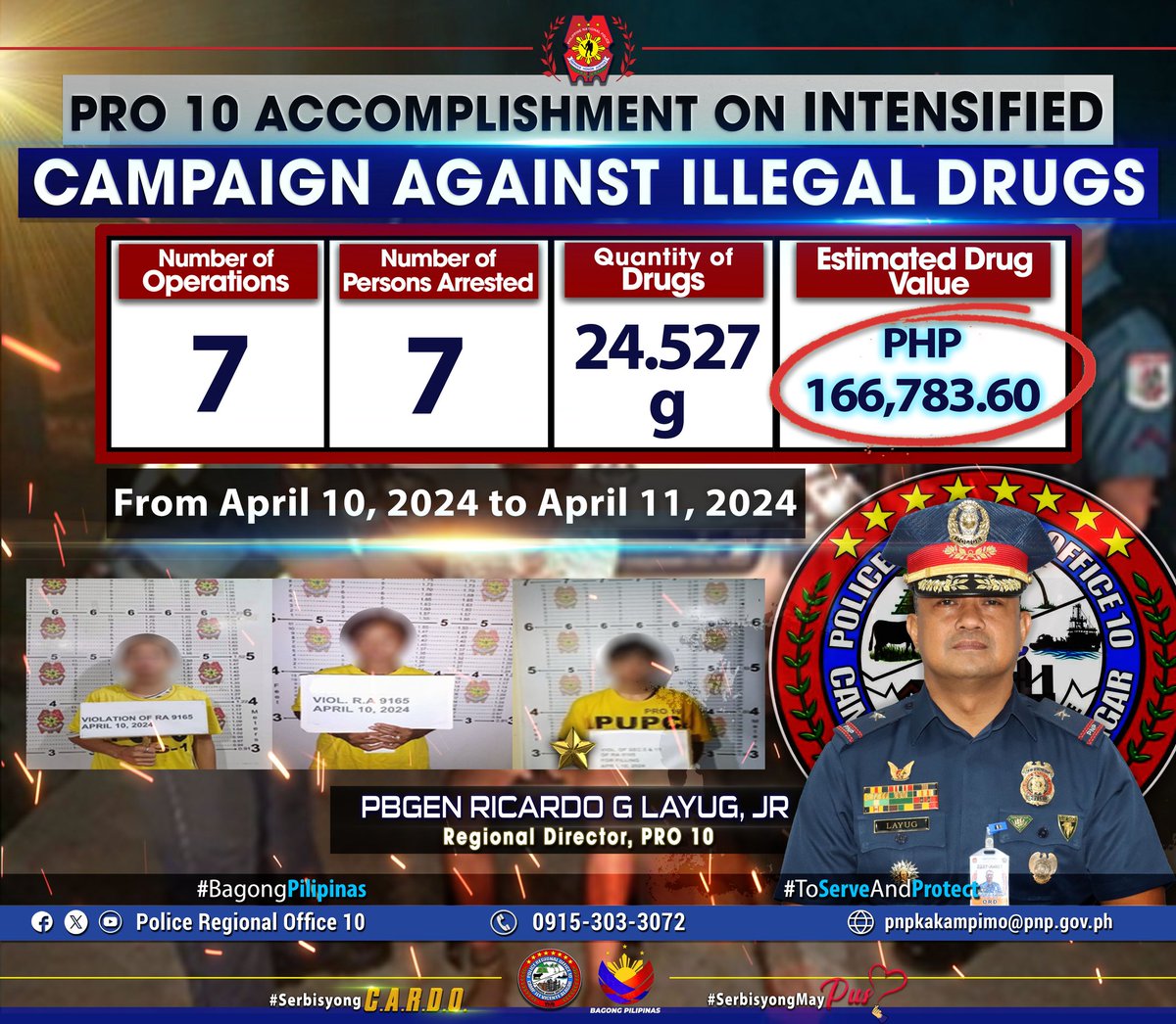 CAMP ALAGAR, Cagayan de Oro City- Police Regional Office (PRO10) significant accomplishment on Anti-Illegal Drugs Operation from April 10 to 11, 2024. PRO10 conducted 7 operations, leading to the apprehension of 7 individuals and confiscation of 24.527 grams with an estimated…