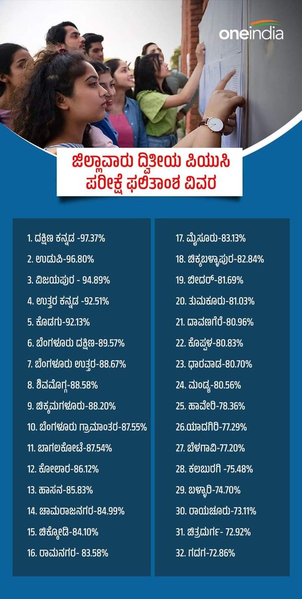 I request all not to do politics with education, we from kalyana Karnataka feel very bad for this kind of results. Focus on Education. @PriyankKharge @kharge @eshwar_khandre @PrabhuChavanBJP @SBeldale @UmeshJadhav_BJP @bhagwantkhuba #PUCResults