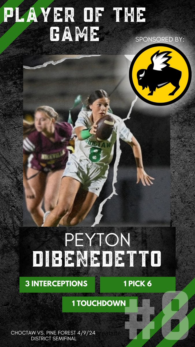 Our Player of the Game, sponsored by Buffalo Wild Wings, Freshman, Peyton DiBenedetto! Peyton had 3 interceptions, 1 Pick 6 and 1 Touchdown in our District Semifinal Playoff game against Pine Forest last night. If you'd like to sponsor our Player of the Game, message us!