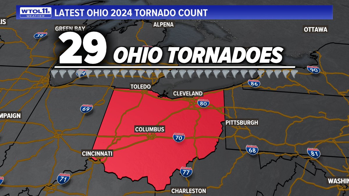 WOW! Two more #tornadoes were just confirmed in far southern Ohio from last week on April 2nd. That makes 29 confirmed tornadoes in the state of Ohio through April 10th! #OHwx
