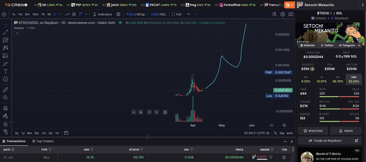 coinseducers's tweet photo. DO YOU FEEL IT? $TOCHI @SatoshiMekanito 

200k going on 1 billion 

CA:
AcyShVFz8tXSZu9MfPicAEjhZXY3zQoadqTyBP8oqvco

Chart:
https://t.co/X51Lps6IPJ

@Cobratate @Poe_Ether @realDonaldTrump @solana @saylor @x @elonmusk @AltcoinDailyio @Bitcoin @dogecoin @cz_binance #DYOR #NFA #LFG https://t.co/kmQQ3qETSS