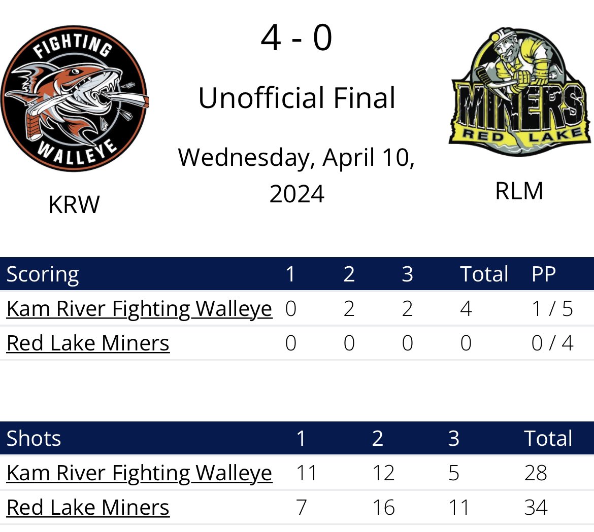 POST GAME | Do or die tomorrow night for the fellas as we are down 3-0 in the SIJHL Semi Finals. 🛑 Davis - 24/28 #MinerFamily | #TheHardWay ⚫️⛏️🟡