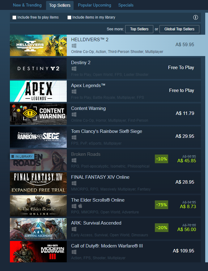 Incredibly proud that Broken Roads is now available, sitting at number 1 on New & Trending and number 6 on Top Sellers on Steam. Thanks everyone for your support!