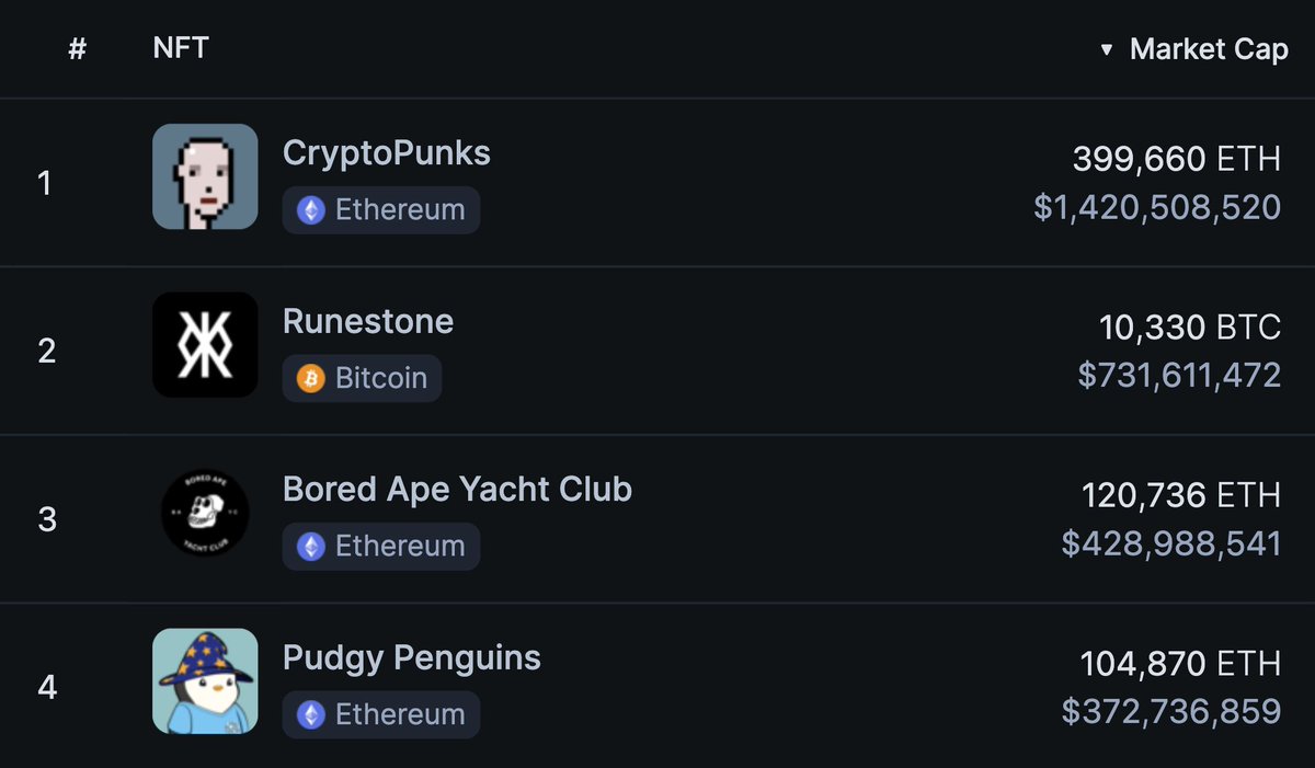 Leonidas 🧡 $DOG tweet media