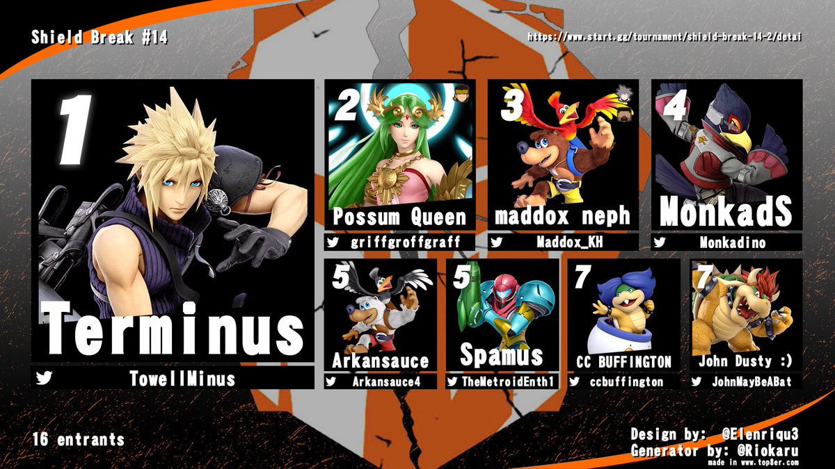 Terminus takes Shield Break #14 with a dominant winners side performance! Congrats to him and the rest of top 8!

🥇<a href="/TowellMinus/">Towell</a> 
🥈<a href="/griffgroffgraff/">🐀Possum🐀</a> 
🥉@Maddox_KH 
4. <a href="/Monkadino/">Ra | MonkadS</a> 
5. <a href="/Arkansauce4/">Arkansauce</a> 
5. @TheMetroidEnth1 
7. @ccbuffington 
7. <a href="/JohnMayBeABat/">JOHN DUSTY :^D</a>