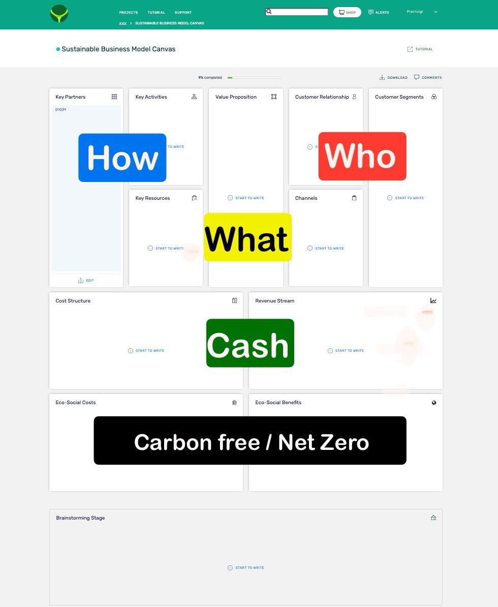 🚀 your company, your business strategy 

Talk to your customers. 

Change your #businessmodel to offer new solutions. 

Solve difficult problems. 

Choose to create value for your customers. 

Go towards Net Zero. 

Enjoy the journey 📈📈📈

pgf500.com

~~~~…