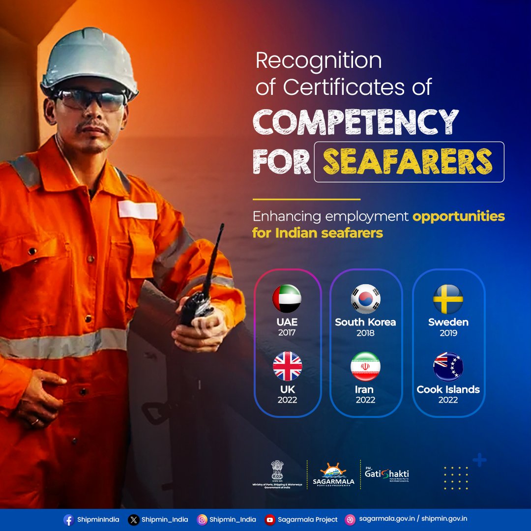 India signed MoUs on Recognition of Certificates of Competency of Seafarers with several countries, paving the way for the governments to mutually recognize certificates of maritime education, training, competency, endorsements & medical fitness of seafarers issued by each other