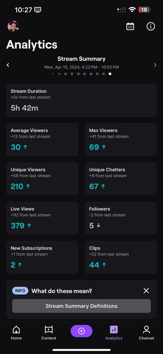 W MF STREAM TODAY 🌹 thank you guys so much for the raids @SenpaiKiry @_Kalesdad & @TeyanaLetrice 😘 I appreciate you guys so much for the love and energy tonight 🥰 Be sure to follow and check them out 💕.