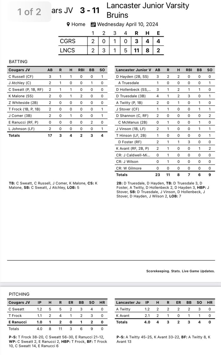 The JV Bruins defeated York tonight 11-3. They’ll play game 3 at York on Friday at 4:45. #GoBruins 🐻⚾️