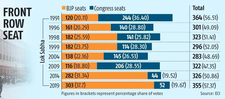 #ElectionsWithBS | BJP's historic pursuit The saffron party aims to make history in the 2024 Lok Sabha polls by targeting 370 seats. Will they rewrite the political landscape? @ArchisMohan #BJP #LokSabhaElection2024 #Elections2024 mybs.in/2dV3rdr