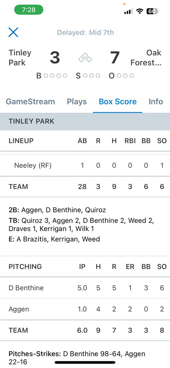 DrewBenthine's tweet photo. Started today going 5 innings. 1 er 5 h 6 so and hit a double to get a rally started. Also topped at 82 mph on the mound. @TPHSTitans @BSFpitching @BUncommitted https://t.co/3xXNe46D4L