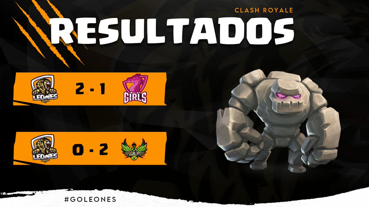 EsportsLeonesCR's tweet photo. #ClashRoyale      

No pudimos con ambos pero nos llevamos un muy buen triunfo!!!

[🏆] @LeagueRandomsCR
[🆚] @TeamWaikiGirls
[🎯] Fecha 2
[✅] 2-1
[🏅] @tolava_ale48791
[🗣️] @Maikitol2000 

[🏆] @VenezuelaAct_CR
[🆚] @SF_APOCALIPSIS
[🎯] Fecha 2
[❌] 0-2

#GOLeones 🦁🦁🦁 https://t.co/qjWz0QSaa2