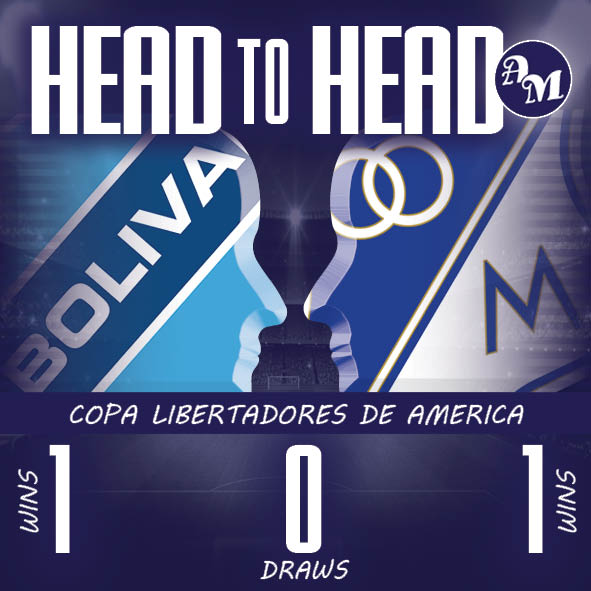 Arquivo dos Mundiais (@arqdosmundiais) on Twitter photo Head2Head #Bolívar 🇧🇴 #Millonarios 🇨🇴
👉arquivodosmundiais.com.br/headtoheadc.ph…
<a href="/Bolivar_Oficial/">Club Bolívar</a> <a href="/MillosFCoficial/">Millonarios FC</a> #Bolívar #Millonarios #BOLMIL #MILBOL #BOLvMIL #MILvBOL #BOL #MIL <a href="/Libertadores/">CONMEBOL Libertadores</a> <a href="/LibertadoresBR/">CONMEBOL Libertadores</a> #Libertadores #Libertadores2024 #CopaLibertadores Head2Head #Bolívar 🇧🇴 #Millonarios 🇨🇴
👉arquivodosmundiais.com.br/headtoheadc.ph…
<a href="/Bolivar_Oficial/">Club Bolívar</a> <a href="/MillosFCoficial/">Millonarios FC</a> #Bolívar #Millonarios #BOLMIL #MILBOL #BOLvMIL #MILvBOL #BOL #MIL <a href="/Libertadores/">CONMEBOL Libertadores</a> <a href="/LibertadoresBR/">CONMEBOL Libertadores</a> #Libertadores #Libertadores2024 #CopaLibertadores