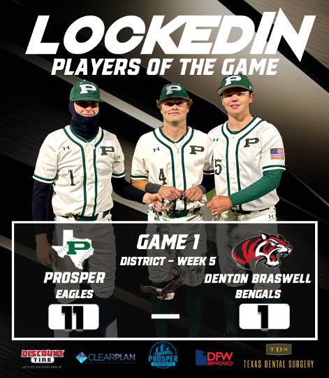 The LockedIn Players for District are Luke Billings, Kaden Robardey, and Aiden White. Luke went 2-3 with an RBI and 4 TB. Kaden went 3-4 with 4 RBI and 5 TB. Aiden threw a complete game, giving up 1 hit and 0 ER over 5 innings, as the Prosper Eagles beat the Braswell Bengals 11-1