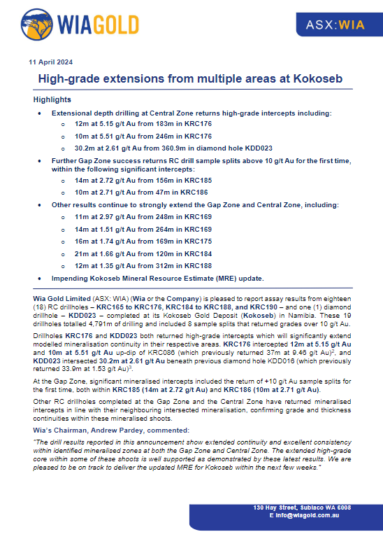 WIA_Gold's tweet photo. Exciting news from Wia Gold! Recent drilling at Kokoseb reveals high-grade extensions, including intercepts of up to 12m at 5.15 g/t Au and 30.2m at 2.61 g/t Au. Stay tuned for the upcoming MRE update within the next few weeks.

Read more here https://t.co/NA3c9bDme0

$WIA #Gold https://t.co/KEpLR3yLet