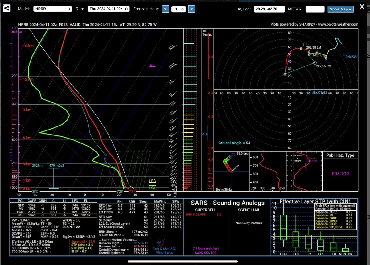 I’m not one to post soundings or forecasts but I just can’t resist tonight. Florida might just do Florida things tomorrow!