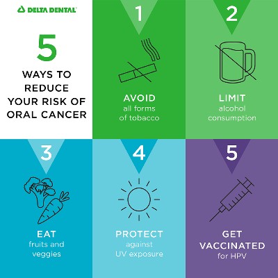 More than 50,000 Americans are expected to get oral cancer this year. See what steps you can take to reduce your risk.