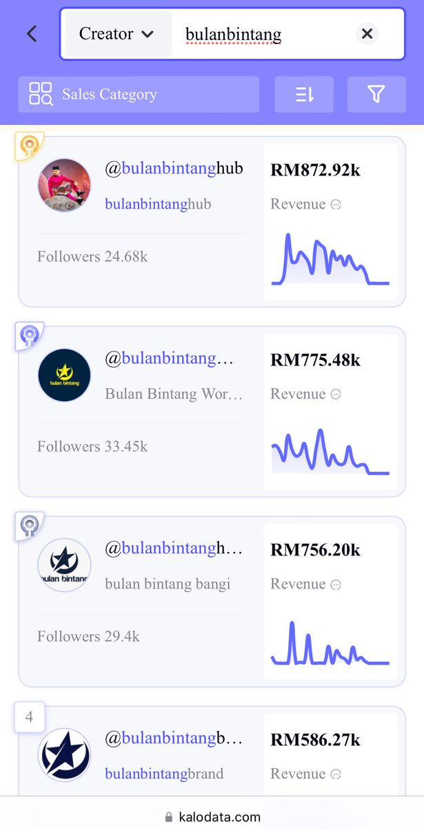 RM 200 juta sales Elrah? Tiktok 30 hari lepas Elrah vs Bulan Bintang 1 akaun TT berjaya buat sales RM1 juta. Hanya perlukan 2,000 agents & stockist ambil stok bernilai RM100k (1,500-1,800 pasang) ? 🤔 Conclusion nya apa? Sistem ejen dan stokist ni memang terbukti untuk…