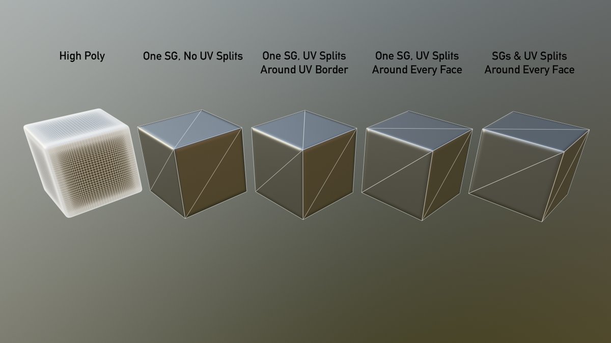 metalliandy's tweet photo. @JaviSkau 3/ Pics &amp; video of a test scene with some cubes. I triangulated the low poly meshes before baking &amp; used SG/hard edges as per the descriptions above each cube. 2k combined normal map for everything. Baked in Knald &amp; rendered in TB4. Everything looks very similar when rendered. :D https://t.co/YlwigxrDjd