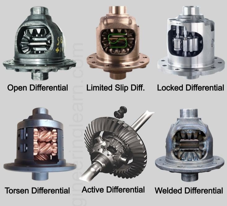 Different types of differentials and their differences 🧐
#cars #Fatpigperformance #zddp #zddpfatpig #Engineering #engine #dragraca #automobile