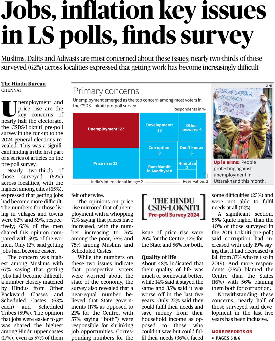 Very interesting findings in the pre poll survey conducted by ⁦@the_hindu⁩ along with ⁦@LoknitiCSDS⁩. Despite all diversionary efforts, rising unemployment and soaring price rise are apparently emerging as the primary issues for the electorate.