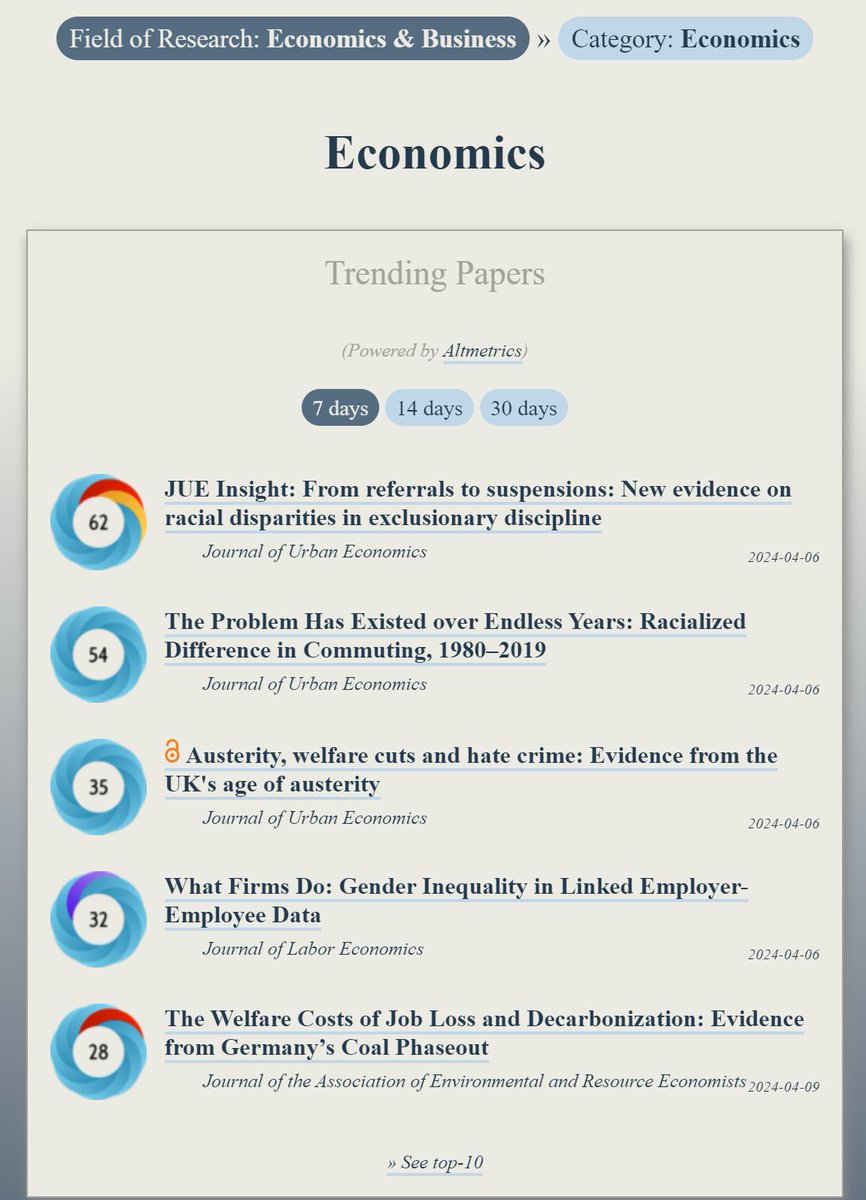 Trending in #Economics: ooir.org/index.php?fiel… 1) New evidence on racial disparities in exclusionary discipline (@JUrbanEcon) 2) Racialized Difference in Commuting, 1980–2019 3) Austerity, welfare cuts & hate crime: Evidence from the UK's age of austerity 4) What Firms Do:…