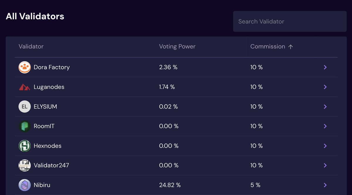 Anyone else catching this view?

🔥app.nibiru.fi/stake