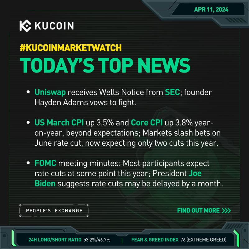 kucoincom's tweet photo. 🆕 Check out today's top #crypto news on #KuCoinMarketWatch ⤵️

🟢 $UNI: Uniswap receives Wells Notice from SEC

🟢 US inflation rises faster than expected

🟢 Markets slash bets on rate cut in June, expecting only two cuts this year

Which story caught your attention?