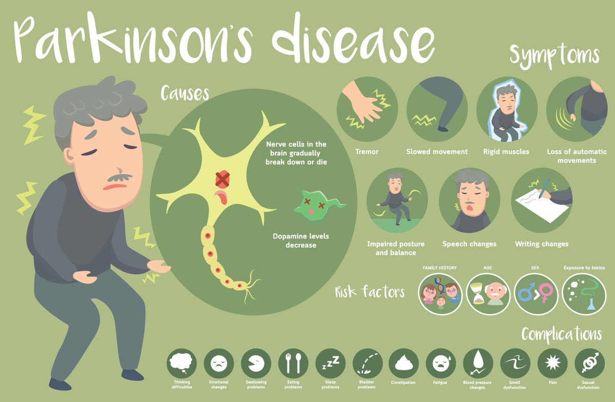 #Parkinson's disease is a #neurodegenerative disorder. Symptoms include tremors, stiffness & impaired balance. Seek help if you notice these symptoms to improve the quality of life.

#WorldParkinsonsDay #IPHQatar 

@movedisorder