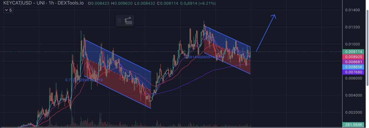 what do you think happens next with $keycat and bull flags?