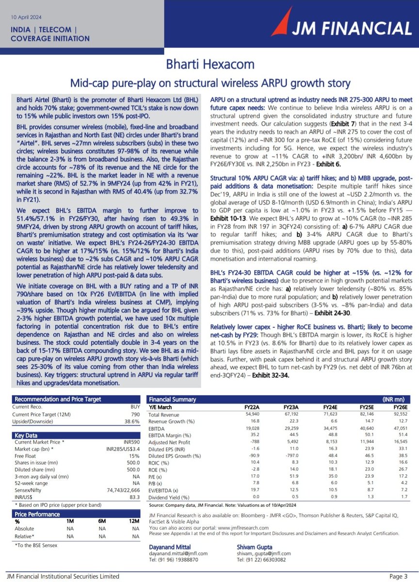 ✨ Brokerage Report 

JM Financial Initiates Coverage On Bharti Hexacom Just Before
Listing With A
Target Price of  790 Indicating An Upside Of 39%
Same Thing was Happened to Mankind Ipo before Listing 
Can history Repeats ?

#Ipo #listings #bhartihexacom