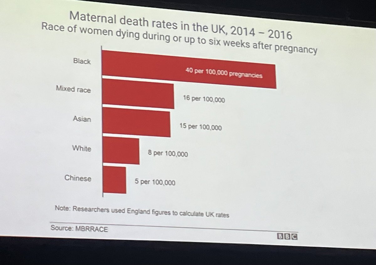 Penny Pereira (@pennypereira1) on Twitter photo Tragic story and stats of maternal death rates of black mothers needs to be a platform to move to full throated action says <a href="/KedarMate/">Kedar Mate, MD</a> Check out this inspiring work, supported by <a href="/theQCommunity/">The Q community</a> healthinnowest.net/our-work/transโฆ Tragic story and stats of maternal death rates of black mothers needs to be a platform to move to full throated action says <a href="/KedarMate/">Kedar Mate, MD</a> Check out this inspiring work, supported by <a href="/theQCommunity/">The Q community</a> healthinnowest.net/our-work/transโฆ