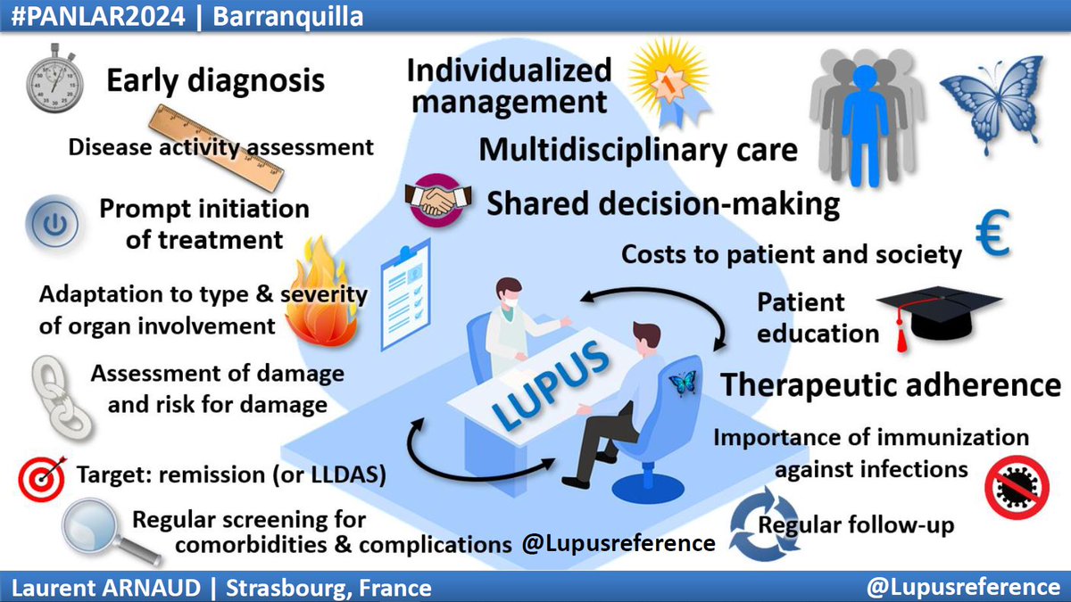 ✅ #PANLAR2024 Advances in #Lupus guidelines, from @eular_org to @gladel_latam (and vice versa). Today 10:30 in the PLENARY SESSION room. If you haven't checked the #EULAR guidelines for #SLE, here is a summary of the main overarching principles ⬇️ +LINK: doi.org/10.1136/ard-20…