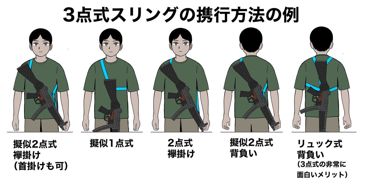 最近はあまり見なくなった

3点スリング 
