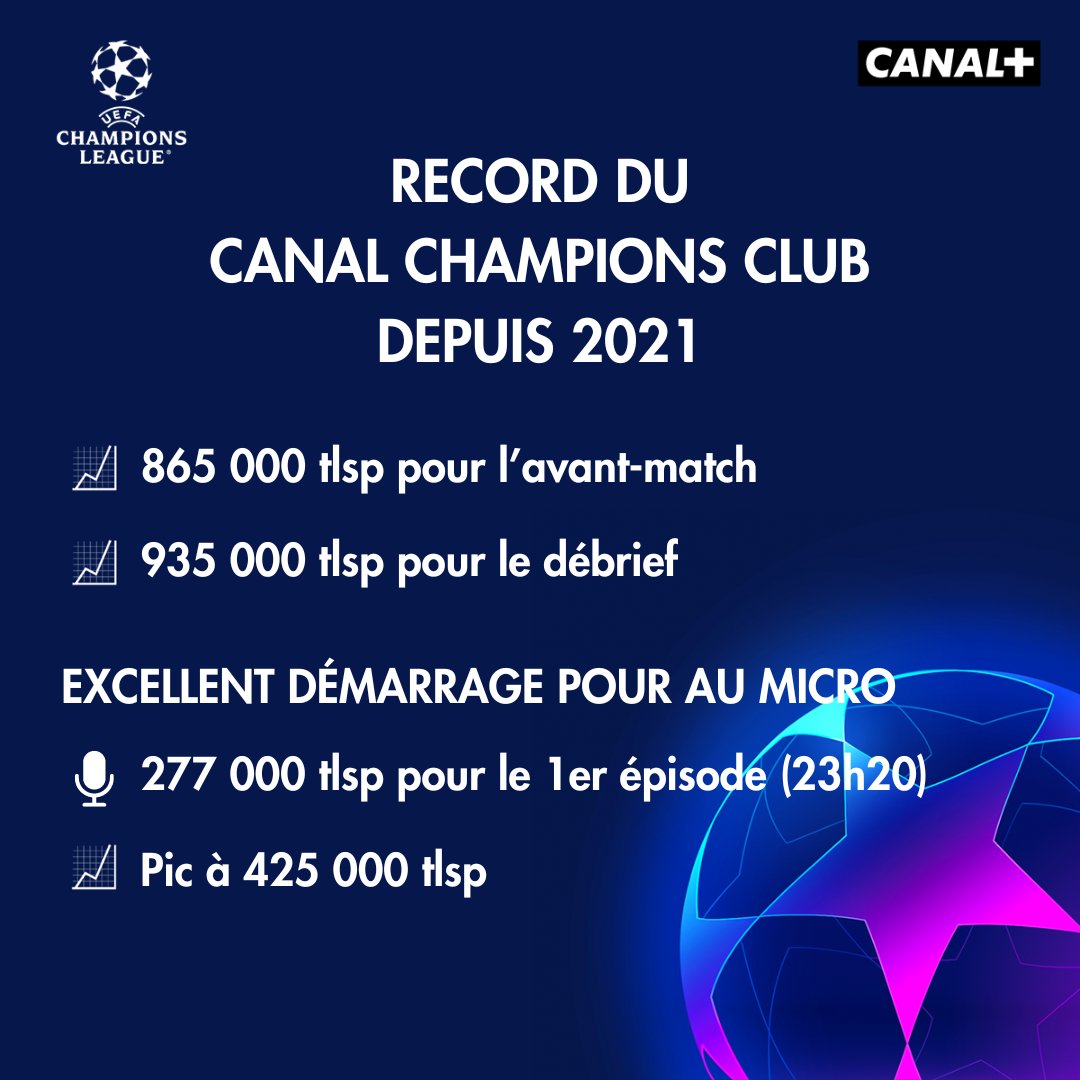 🔝Record du CANAL Champions Club depuis 2021 🚀Excellent démarrage pour #AuMicro