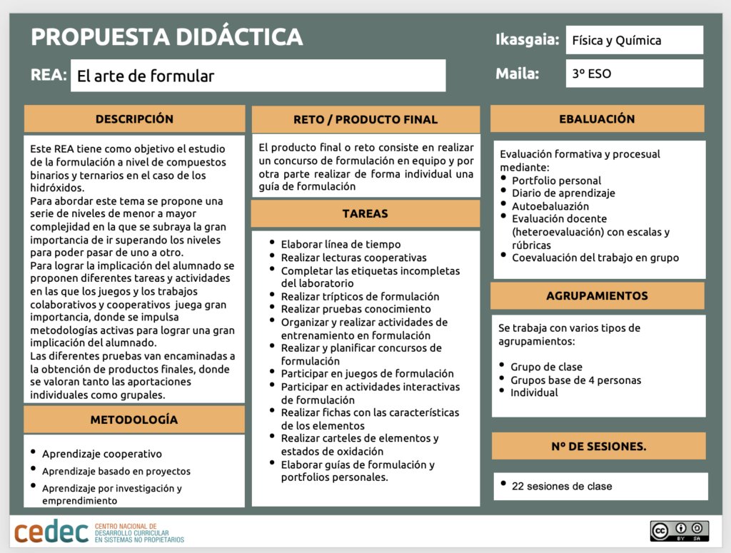 REA “El arte de formular”. El producto final consiste en realizar un concurso de formulación en equipo y una guía de formulación individualmente. #proyectoEDIA #secundaria #fisica #quimica #REA cedec.intef.es/proyecto-edia-…