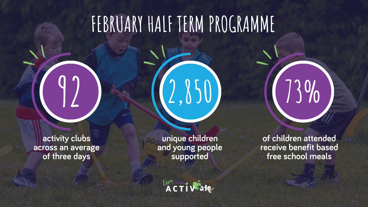 Funded by @Essex_CC, @EssexActivAte half term programmes play a vital role in communities, engaging children through movement, enrichment and food activities, also a nutritious meal, helping to support families most in need! Take a look ☝ Read more: ow.ly/fEVX50R7nqO